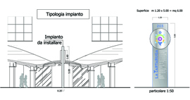 Progettazione